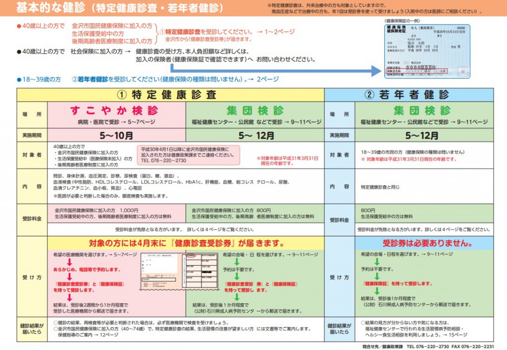 金沢市すこやか検診1